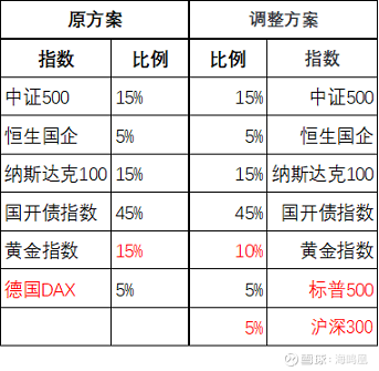 天博tb综合体育一个普通投资者做长期投资要特别重视事前制定明确的投资计划(图1)