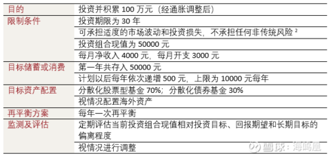 天博tb综合体育一个普通投资者做长期投资要特别重视事前制定明确的投资计划(图3)