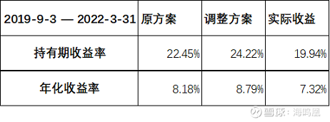 天博tb综合体育一个普通投资者做长期投资要特别重视事前制定明确的投资计划(图2)