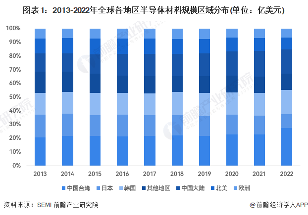 天博tb体育(综合)官方网站投资479亿美元！塔塔集团计划在印度建立半导体工厂【(图3)