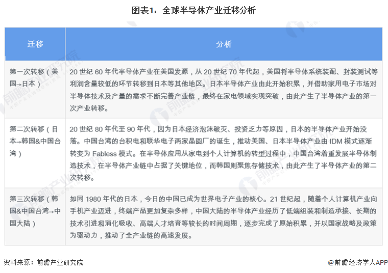 天博tb体育(综合)官方网站投资479亿美元！塔塔集团计划在印度建立半导体工厂【(图1)