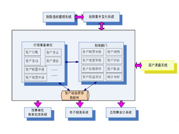 天博tb体育(综合)官方网站资产管理信息系统全生命周期智能一体化管理实时掌控资产(图1)