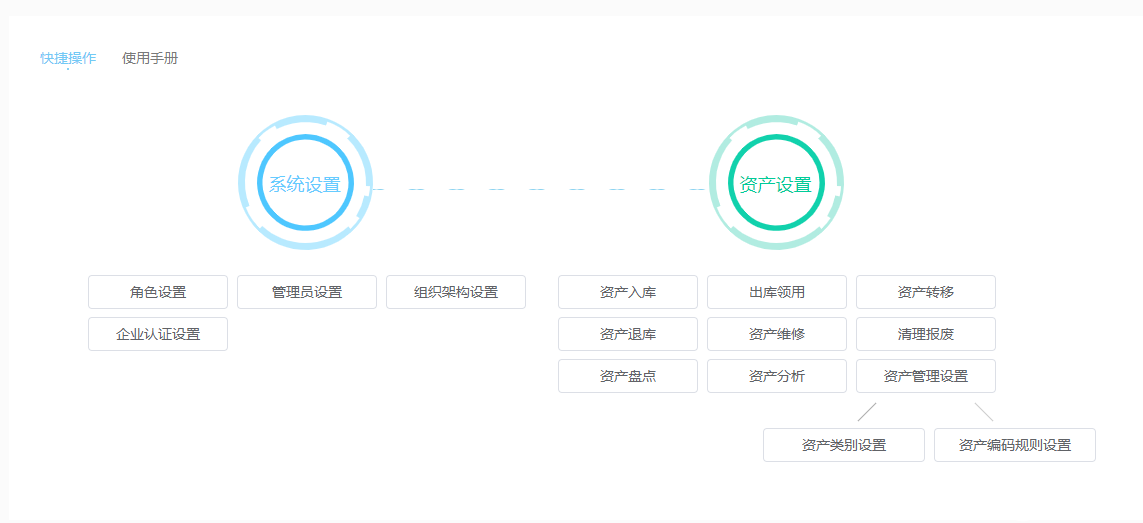 天博tb综合体育资产管理是做什么的联想百应助力高效管理(图2)