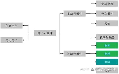 天博tb综合体育领先品牌认证-电子被动元器件行业市场占有率报告-中金企信发布(图1)