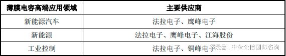 天博tb综合体育领先品牌认证-电子被动元器件行业市场占有率报告-中金企信发布(图2)