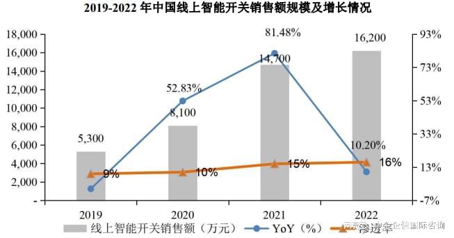 天博tb体育(综合)官方网站销量第一认证-智能前装市场占有率认证报告（2024版(图2)