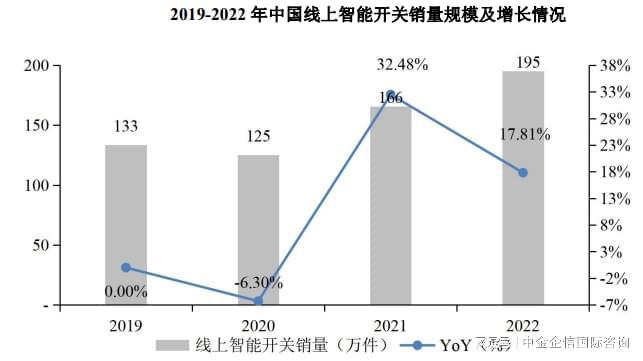 天博tb体育(综合)官方网站销量第一认证-智能前装市场占有率认证报告（2024版(图1)